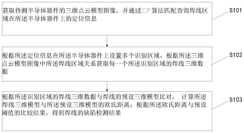 半導體器件焊線三維檢測方法及其系統
